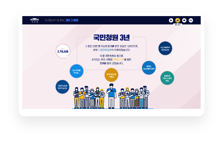 청와대 웹 사이트 이미지
